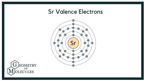 valency of strontium